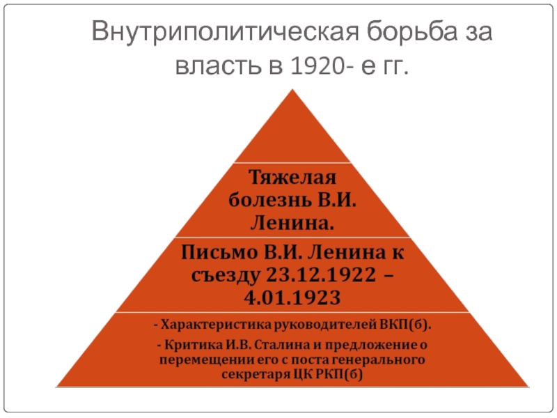 Борьба за власть. Борьба за власть 1920. Внутриполитическая борьба за власть 1920. Борьба за власть в 1920-е. Болезнь Ленина и борьба за власть.