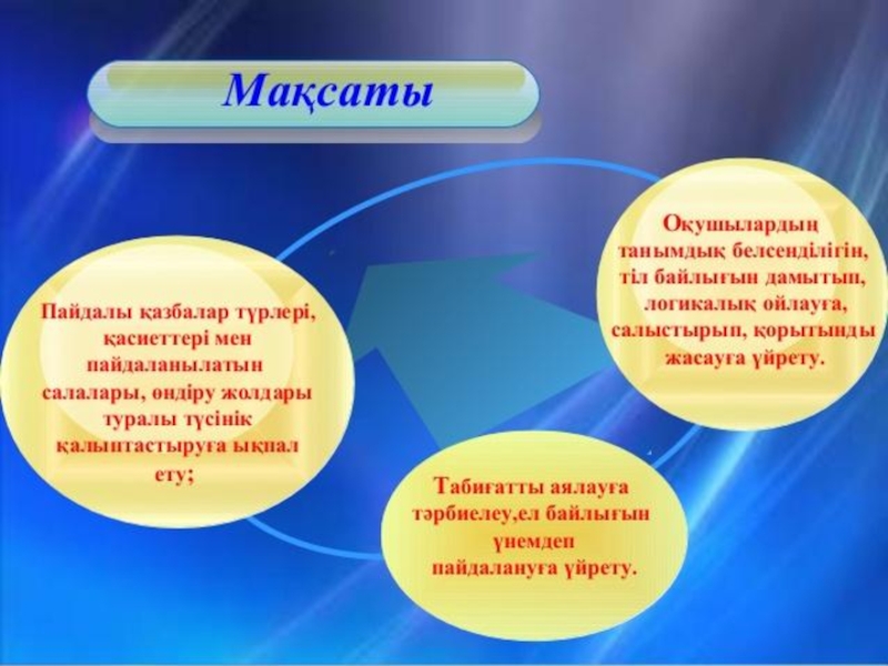 Пайдалы қазбалар. Пайдалы қазбалар презентация. Жаратылыстану пайдалы қазбалар дегеніміз не тех карта. Пайдалы қазба дегеніміз не презентация. Пайдалы қазба дегеніміз не презентация 4-с ынып.