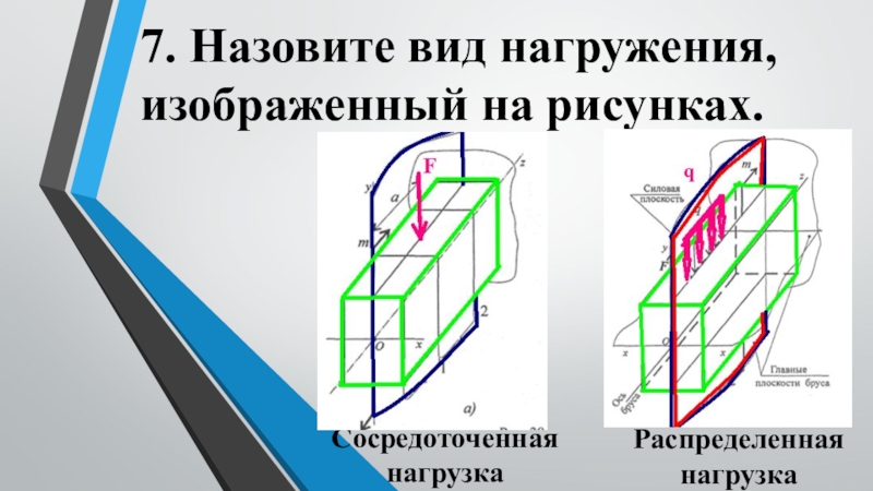 Как называется вид нагружения детали. Модели нагружения. Картинки видов изгиба техническая механика. Сосредоточенная нагрузка.