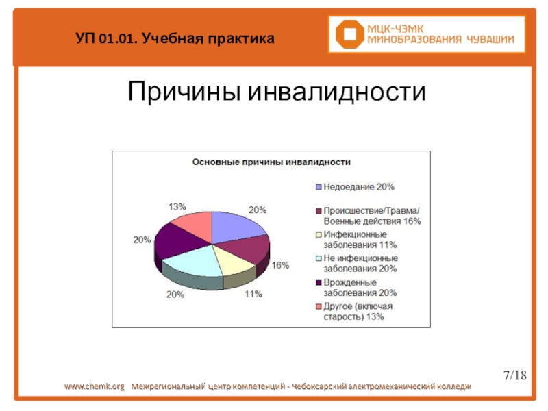 Причины инвалидности. Структура причин детской инвалидности смертности. Основные причины инвалидности. Структура причин инвалидности взрослого населения. Основные причины инвалидности в России.