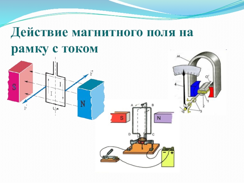 Физика 8 класс действие магнитного поля на проводник с током презентация