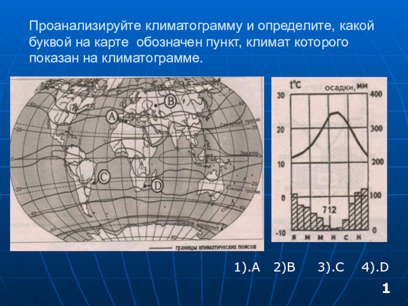 Определите какой буквой на карте обозначен пункт климатограмма которого показано на рисунке