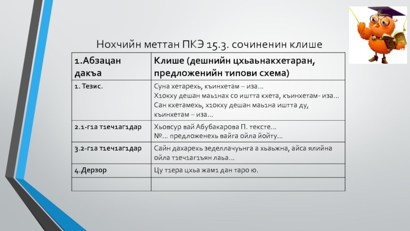 Нохчийн меттан ПКЭ 15.3. сочиненин клише