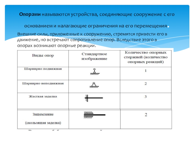 Допускаемое перемещение