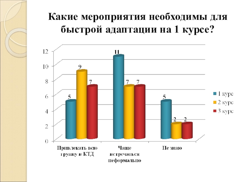 Адаптация студентов презентация