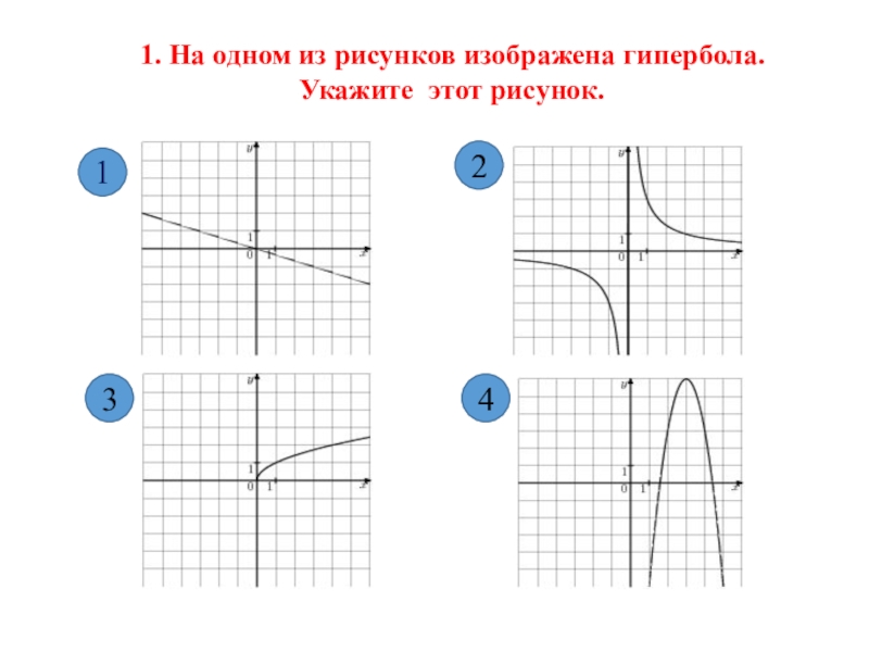 Рисунок функции y k x. На одном из рисунков изображена Гипербола.. На одном из рисунков изображена парабола.. Парабола и Гипербола график. Гипербола на графике функции.