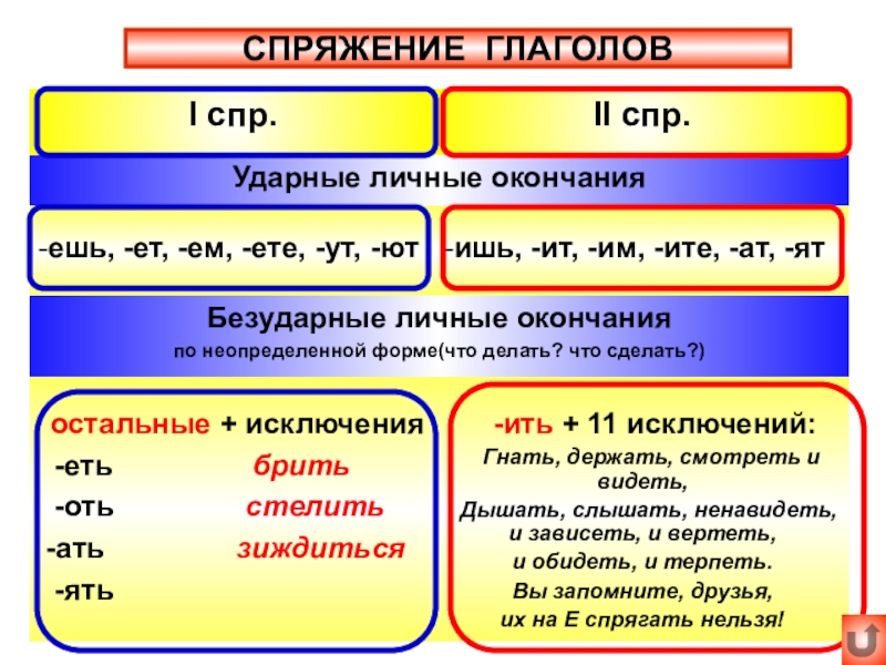 Презентация для 6 класса по русскому языку