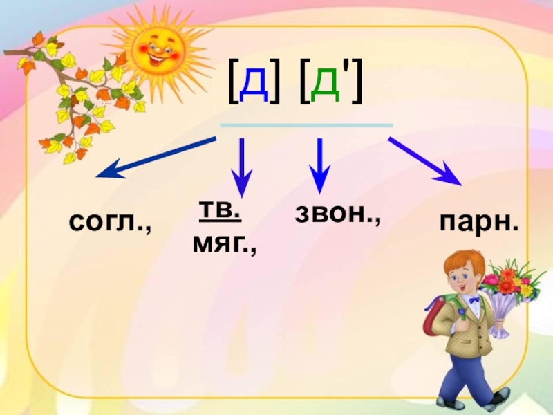 Презентация по чтению 1 класс школа россии