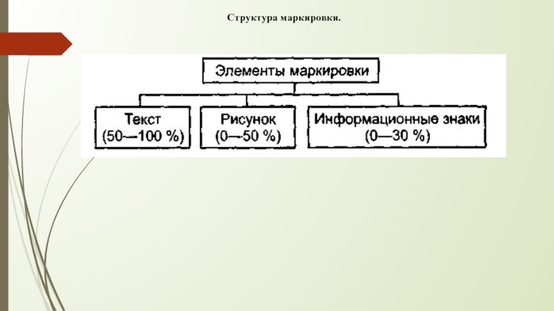 Структура обозначения. Структура маркировки. Элементы структуры маркировки. Составные элементы маркировки. Структура маркировки товаров.