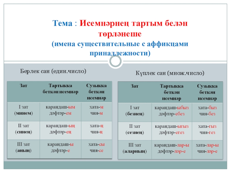 Составить слово татарском