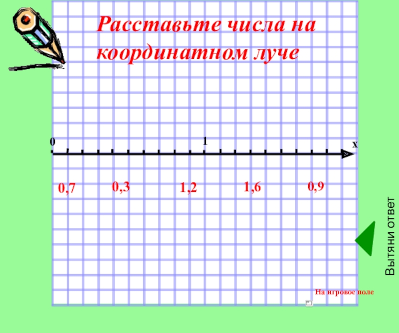 Восстанови начало координатного луча. Расставьте числа на координатном Луче. Расставить числа на координатном Луче. Координатный Луч с дробями 6 класс. Расставить дроби на числовом Луче.