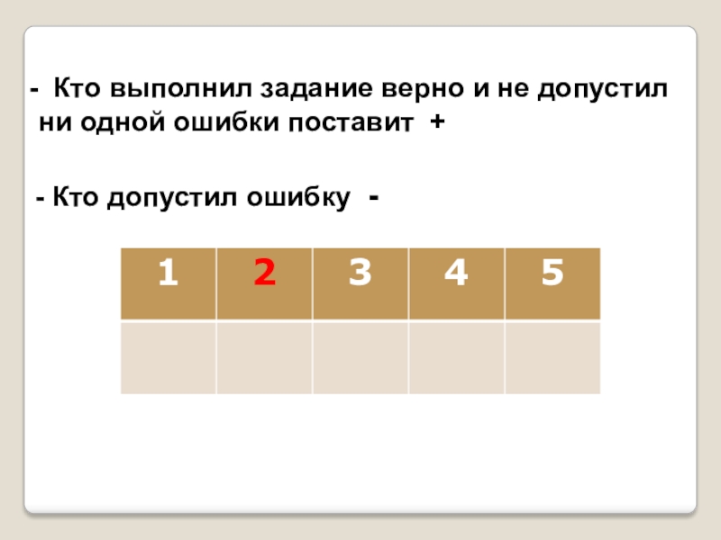 Ошибку 1 2 3 4 5. Задание выполнено верно. Кто выполнял задание. Кто из ребят ответил верно кто допустил 1 ошибку 2 ошибки 3 ошибки. Кто из ребят ответили верно кто допустил одну ошибку.