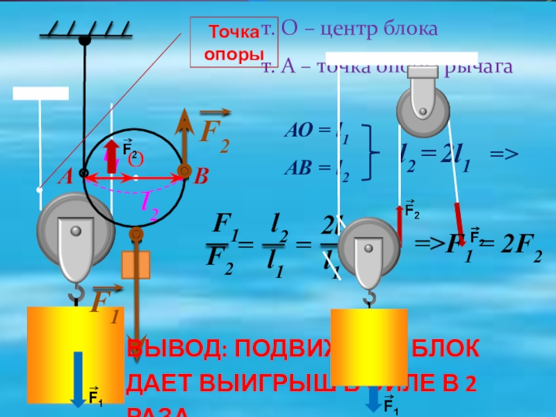 Блоки физика 7 презентация