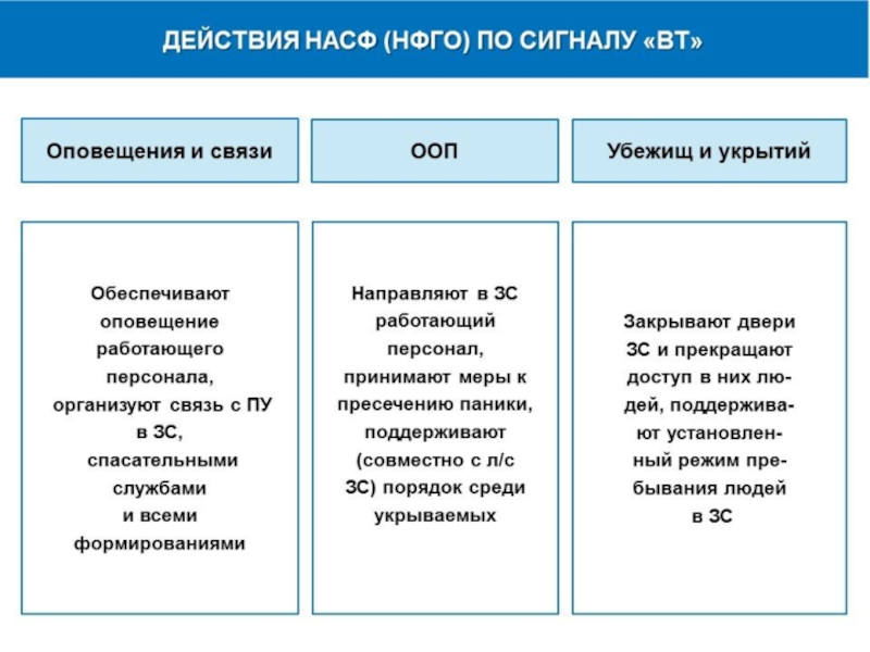 Срок готовности насф