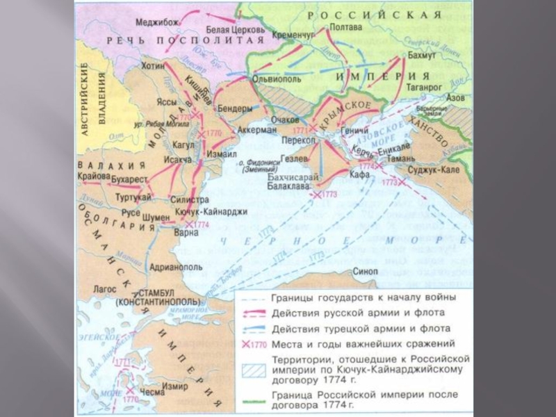 Внешняя политика екатерины 2 карта 8 класс