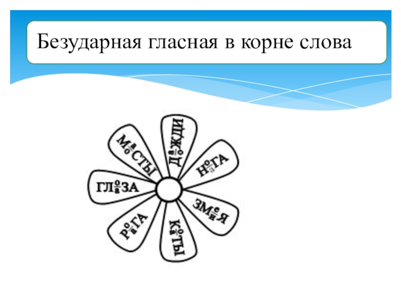 Корень слова урок 2 класс