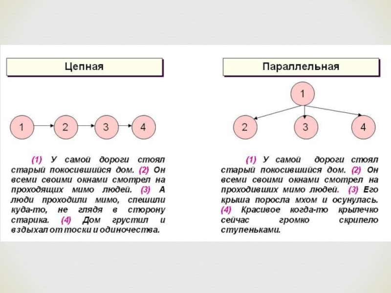 Текст схема 2 класс