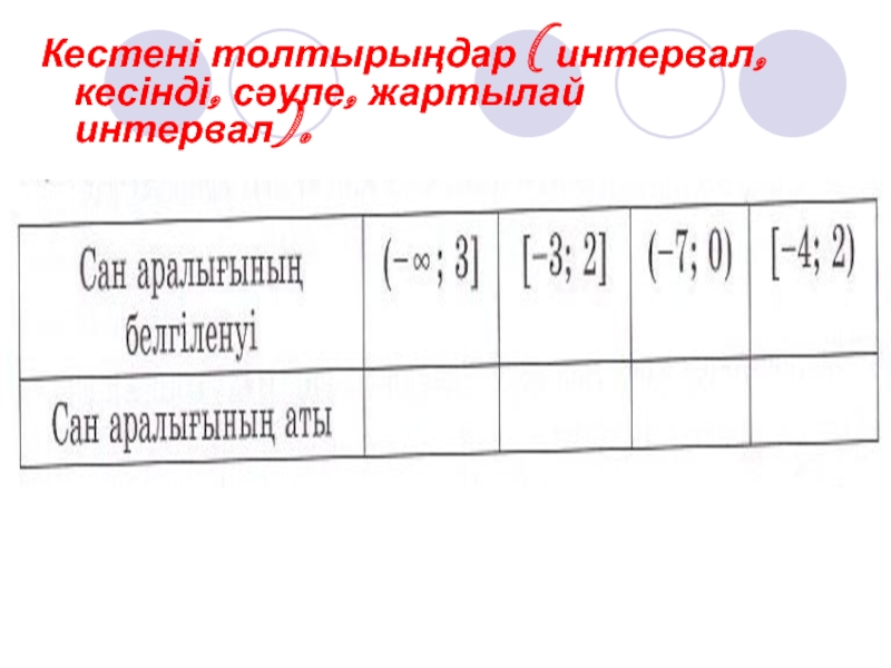 Бір айнымалысы бар сызықтық теңсіздіктер жүйесін шешу 6 сынып презентация