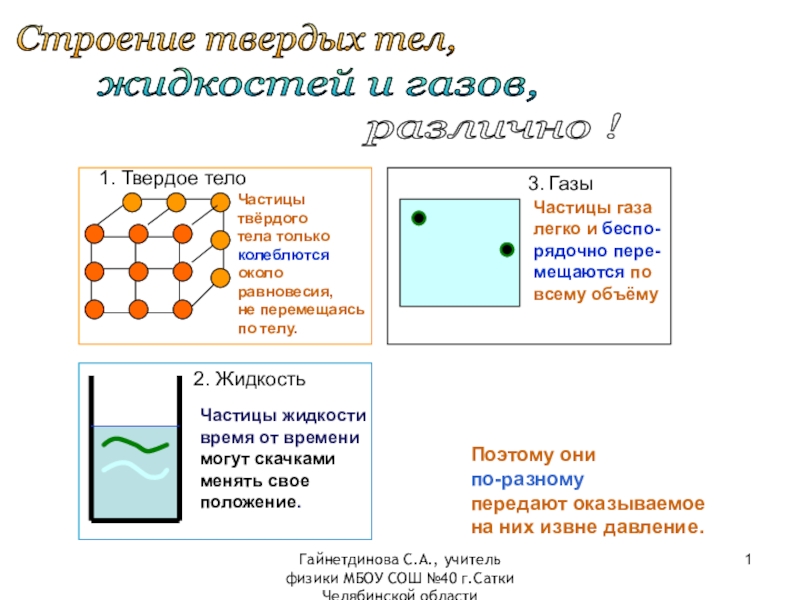 Размер частиц жидкости