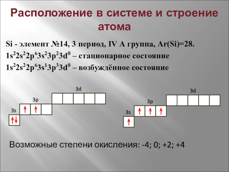 Схема строения атома и электронная формула кремния