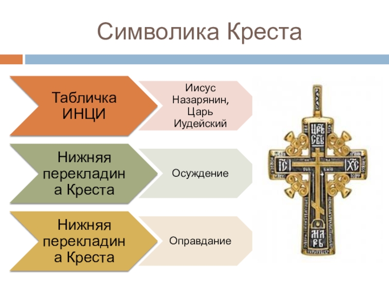 Презентация символический язык православной культуры храм крест 4 класс