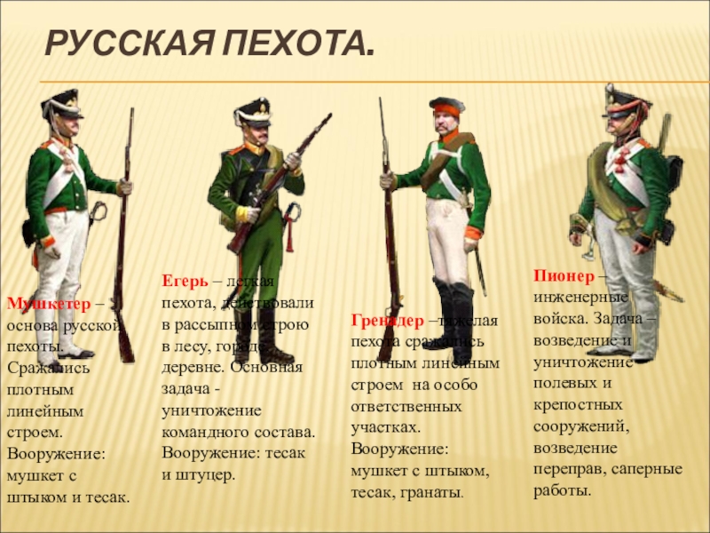 Значение слова пехотинец. Пионер русской армии. История русской пехоты. Русская армия в 1812 пионеры. Русская армия в 1812 инженерные войска.