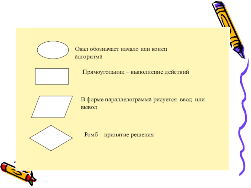 Овал в блок схеме обозначает