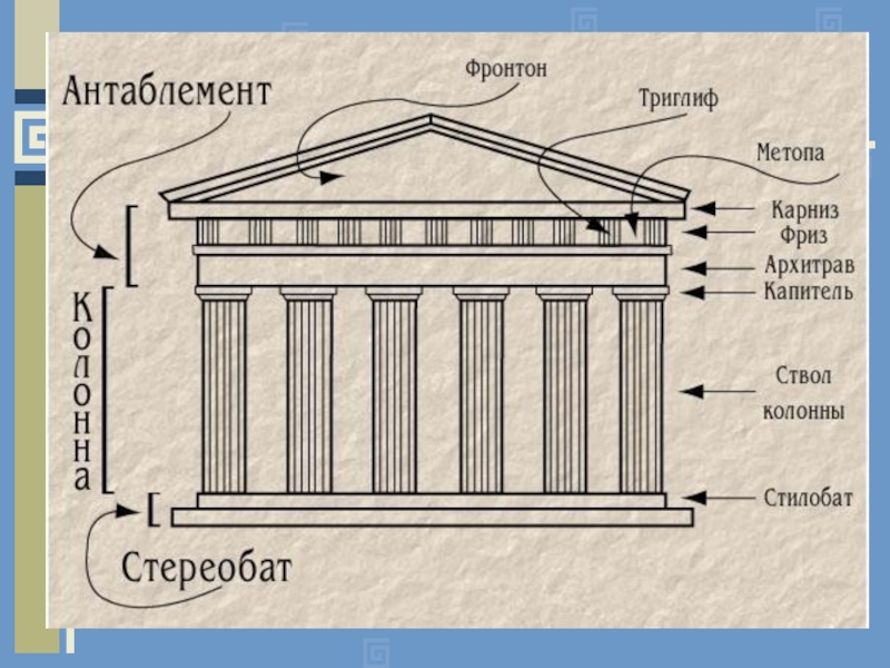 Схема античного храма