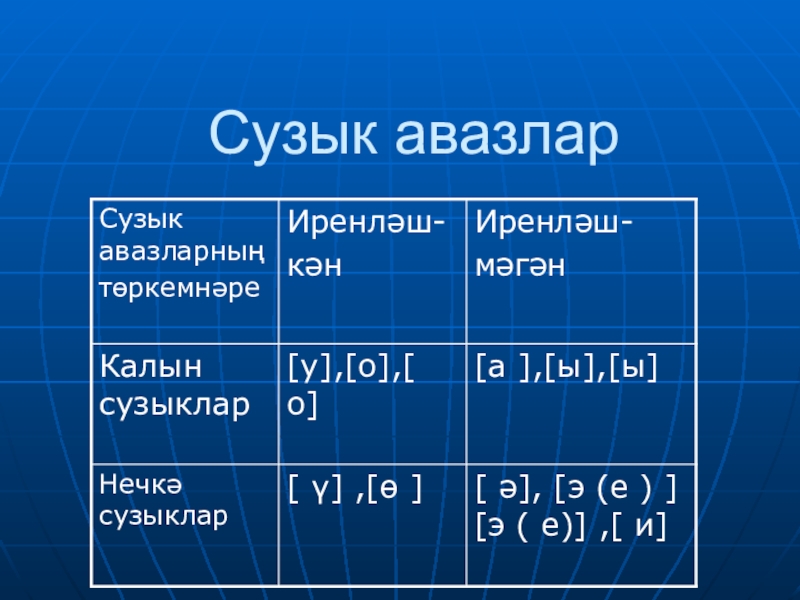 Татарский язык презентация