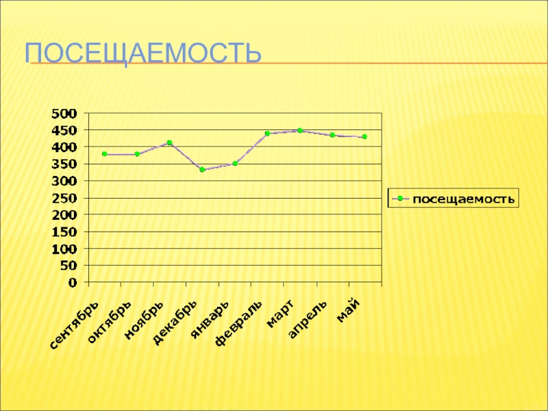 Аналитический отчет презентация