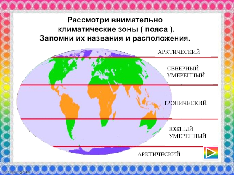 Климатические зоны презентация