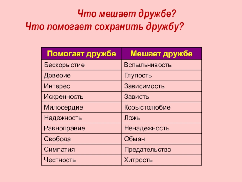 Проект по орксэ дружба и порядочность