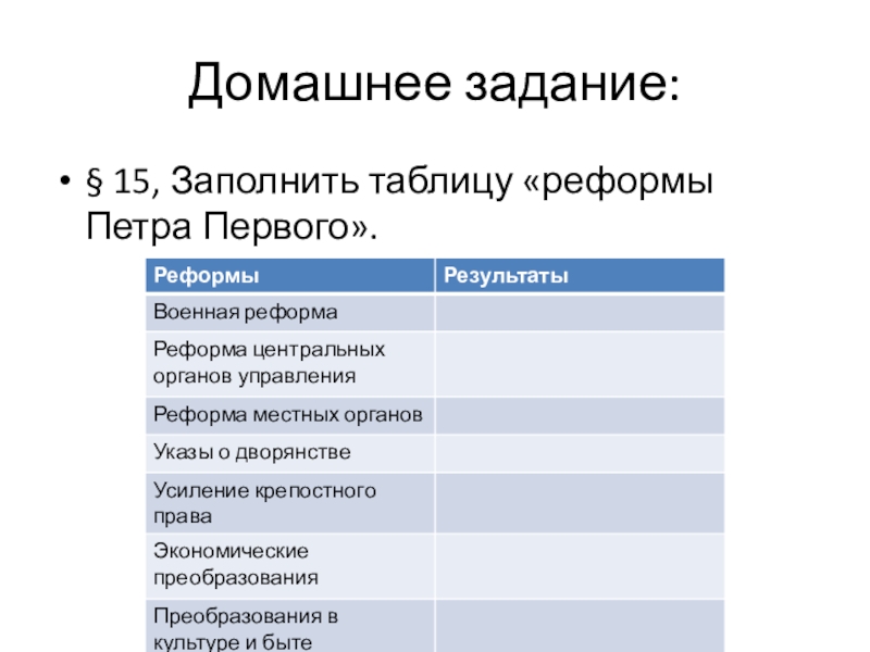 Таблица преобразования петра 1