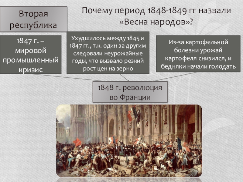 Презентация французская революция 1848