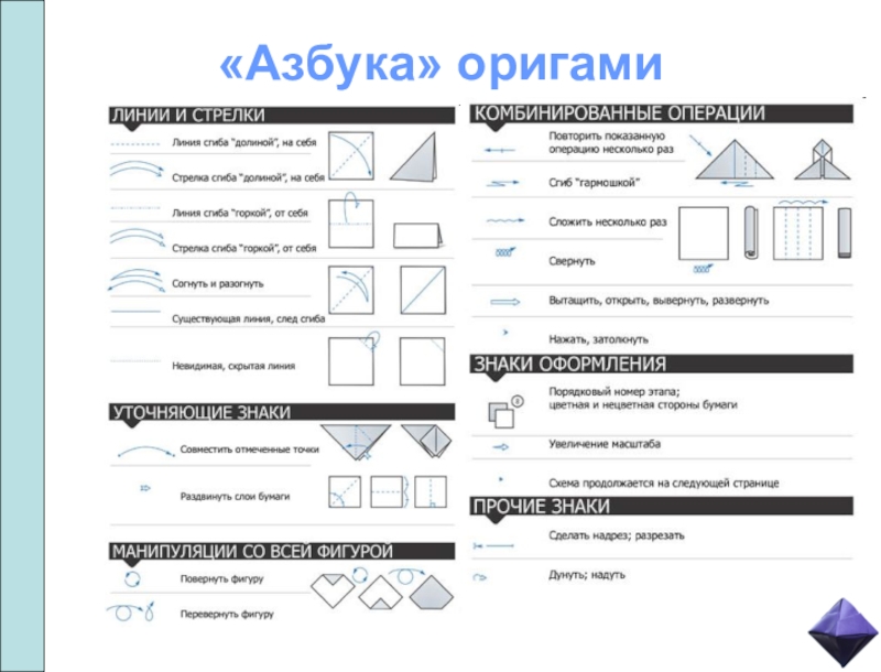 Как называется один из видов диаграмм оригами представляющий собой чертеж