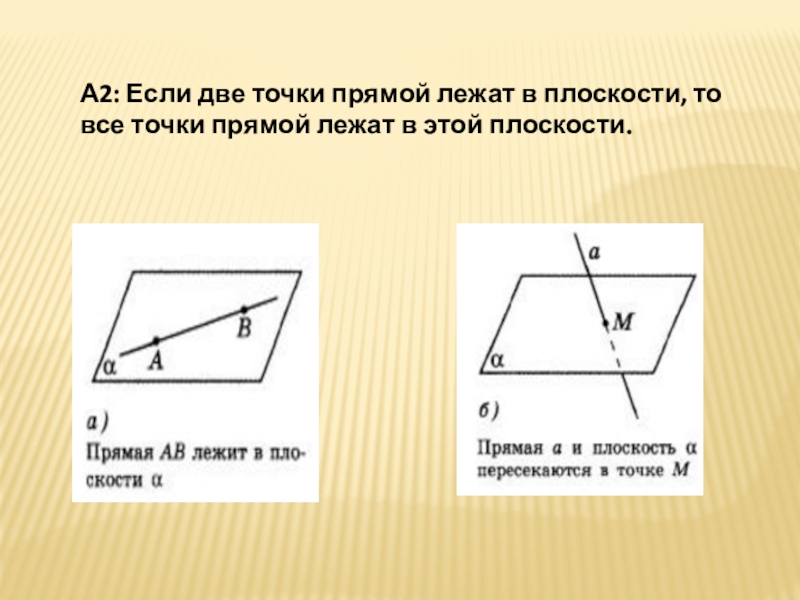 Верно ли что прямая лежащая. Если две точки прямой лежат в плоскости. Если точка лежит на прямой плоскости. Если все точки прямой лежат в плоскости то. Прямая лежит в плоскости если.