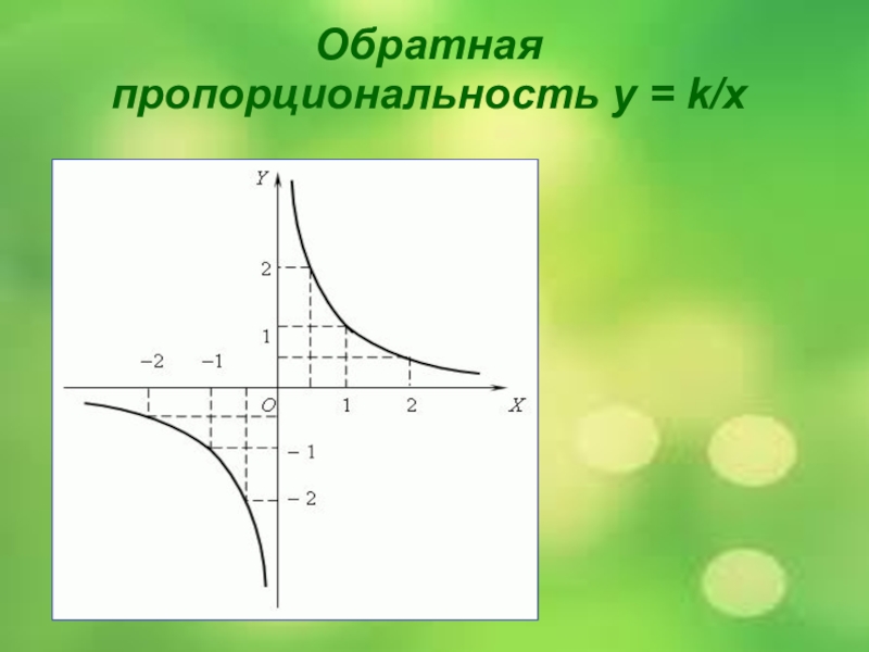 График пропорциональности. Обрат пропорциональность. Обратная пропорциональ. График обратной пропорциональности. Обратный.