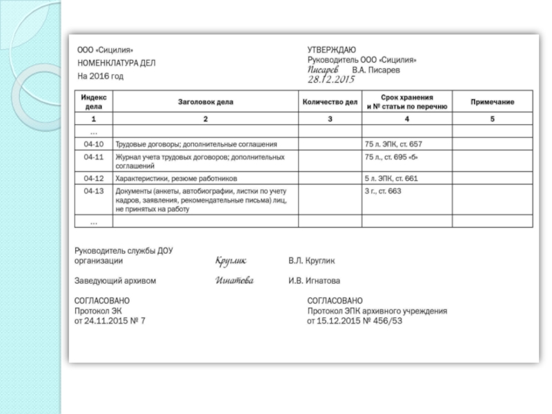 Форма номенклатуры дел структурного подразделения организации образец заполнения