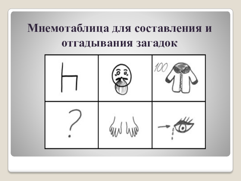 Мнемотаблица. Мнемотаблицы загадки. Загадка по мнемотаблице. Мнемотаблица для составления загадок. Мнемотаблица при отгадывании загадок.