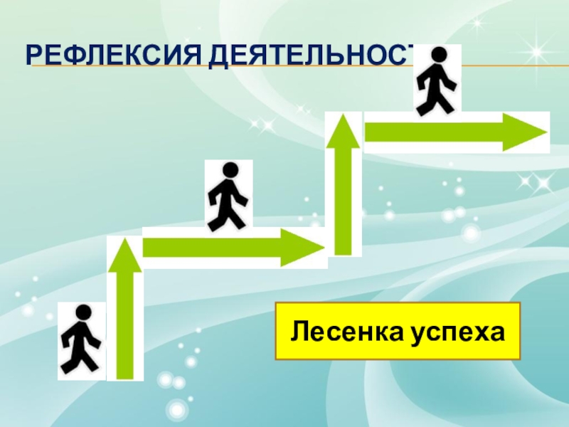 Рефлексия в презентации