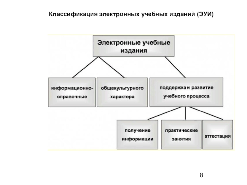 Классификация электронных. Классификация электронных публикаций. Виды электронных изданий. Классификация учебных изданий. Классификация образовательных электронных изданий.