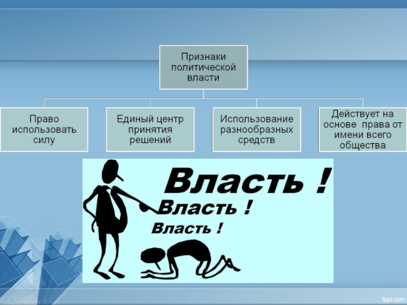 П власть. Кластер власть. Кластер политическая власть. Кластер на тему политическая власть. Кластер на тему политика и власть.