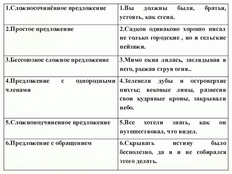 Интонация сложного предложения