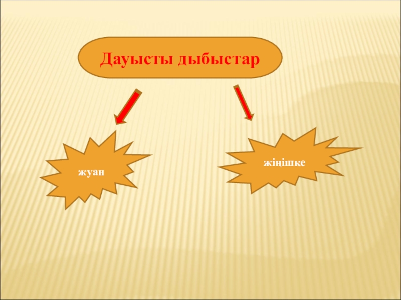 Дауысты дыбыстар. Дыбыстар. Дауысты. Жуан жіңішке. Жуан жіңішке дауыстылар таблица.