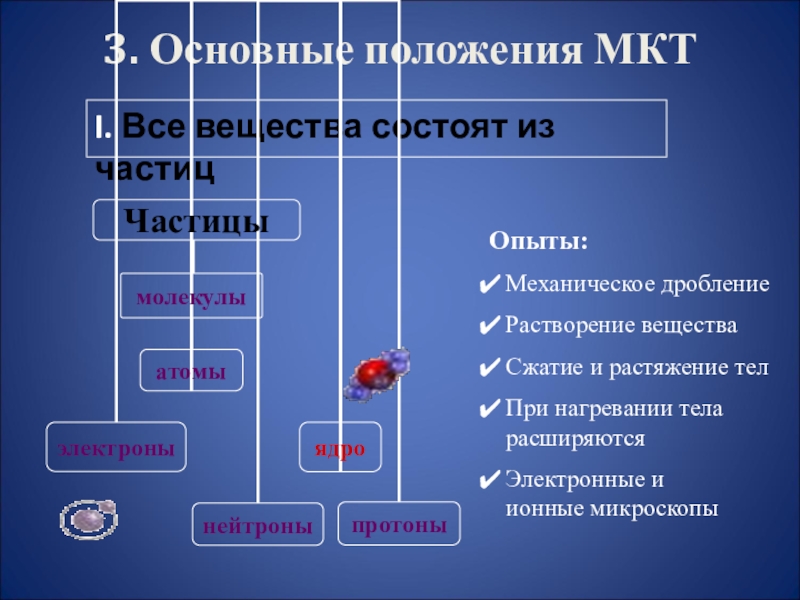 Частица опыта. 3 Основных положения МКТ. Механическое дробление вещества. Основные положения МКТ опыты. Механическое дробление МКТ.