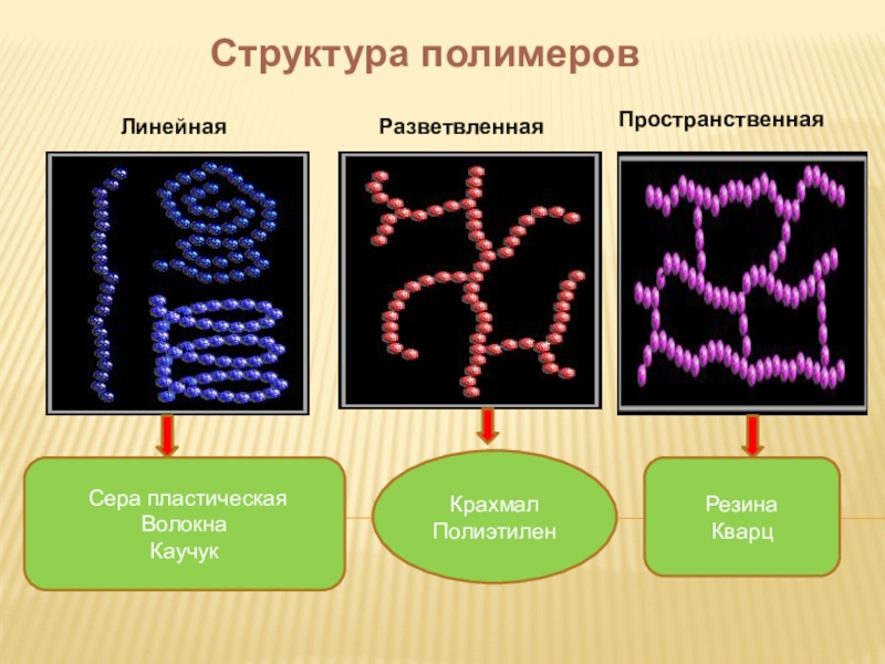 Примеры полимеров