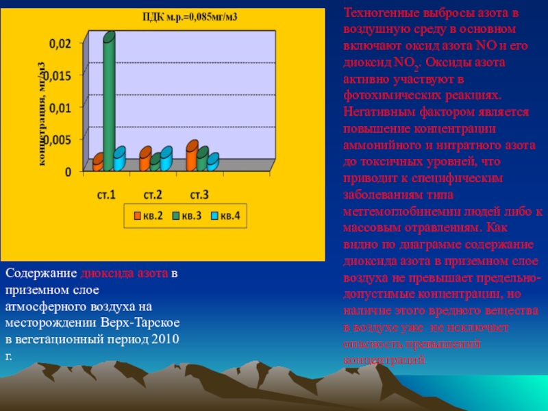 Содержание диоксида в воздухе. Содержание диоксида в воздухе. Пдк максимально разовая оксид азота. Заболевания от диоксида серы. Диоксид азота в атмосфере.
