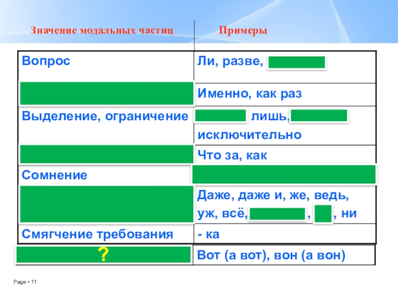 Русский язык 7 класс смыслоразличительные частицы презентация