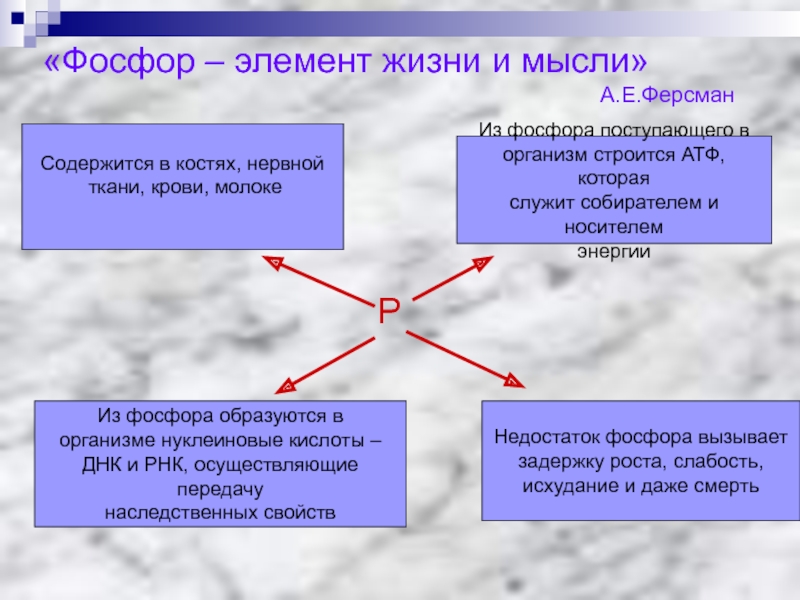 Фосфор какой элемент