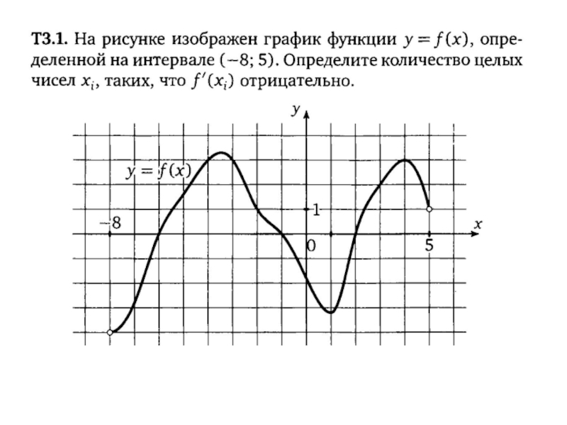 Исследуйте функцию изображенную на рисунке